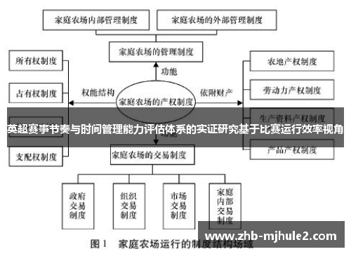 英超赛事节奏与时间管理能力评估体系的实证研究基于比赛运行效率视角