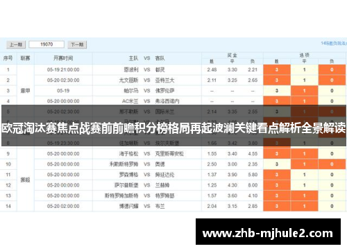 欧冠淘汰赛焦点战赛前前瞻积分榜格局再起波澜关键看点解析全景解读