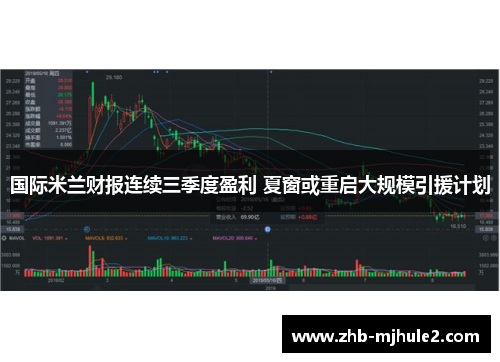 国际米兰财报连续三季度盈利 夏窗或重启大规模引援计划