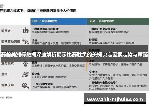 赛前美洲杯数据深度解析揭示比赛胜负的关键决定因素走势与策略 赛前美洲杯数据深度解析揭示比赛胜负的关键决定因素走势与策略