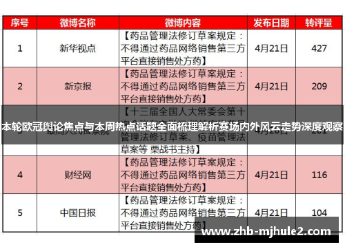本轮欧冠舆论焦点与本周热点话题全面梳理解析赛场内外风云走势深度观察